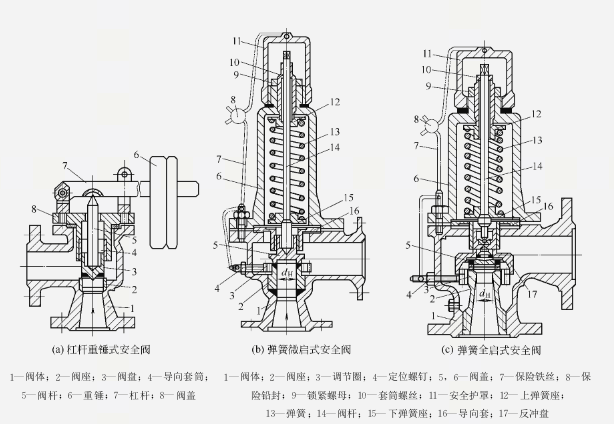 暖气片安全阀开关示意图